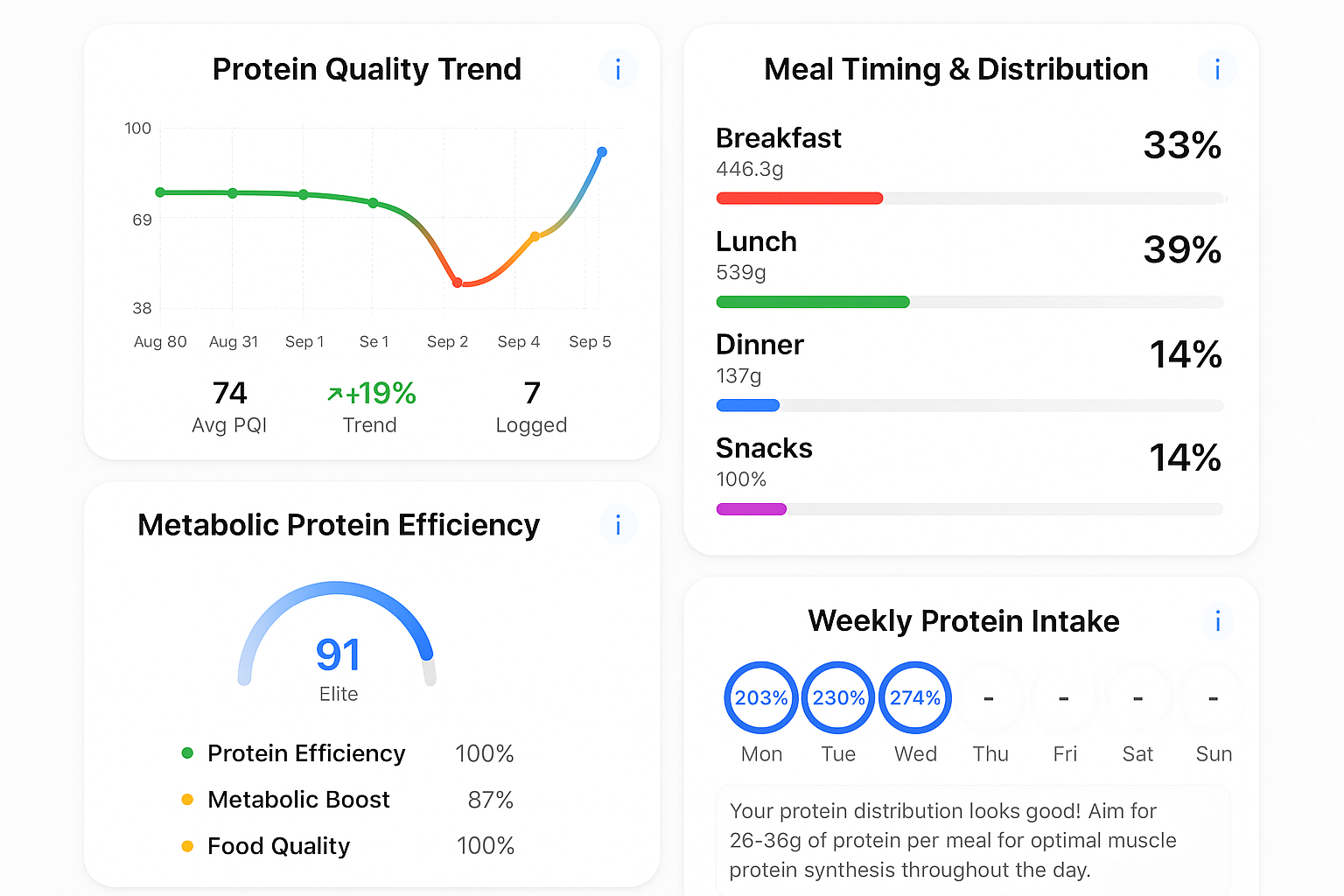 Insights dashboard screenshot
